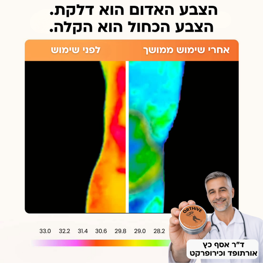 משחת הקלה לשרירים ומפרקים - OrthiveBalm